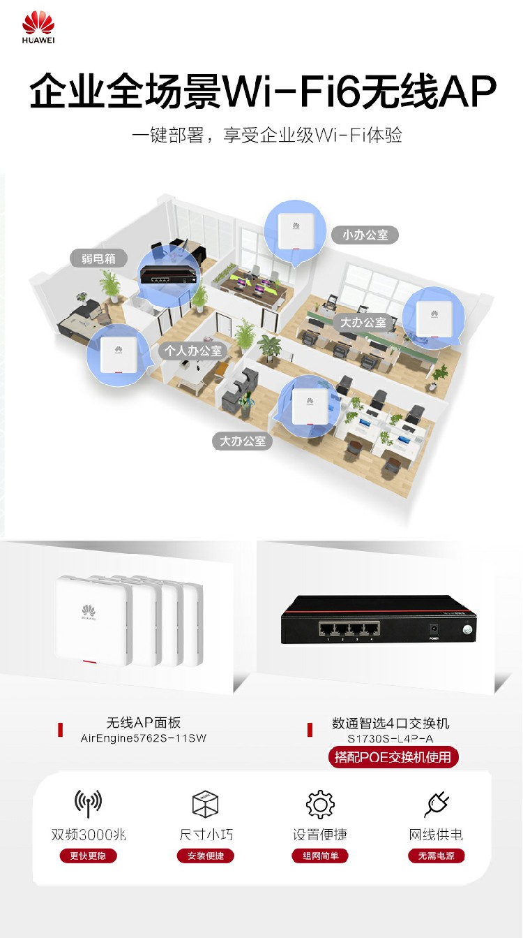 华为AP面板