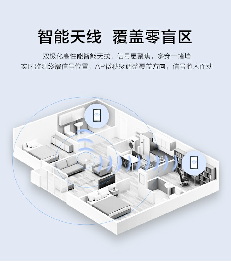 华为AP面板