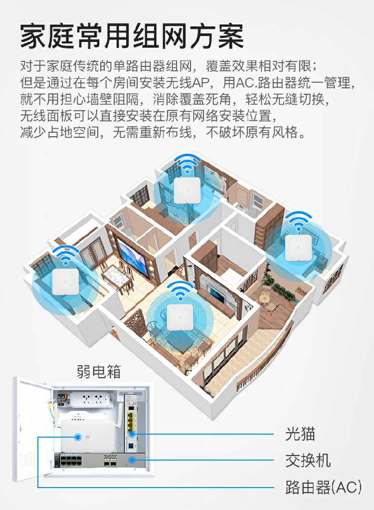 华为无线ap面板