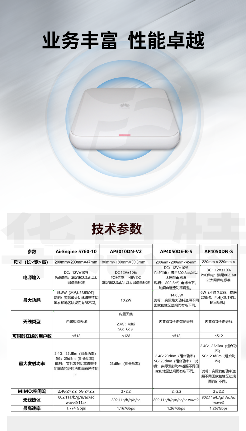 华为 AP4050DE-B-S 企业级无线AP