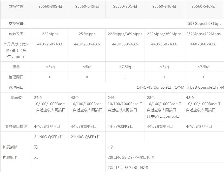 华三 全千兆24口企业核心交换机