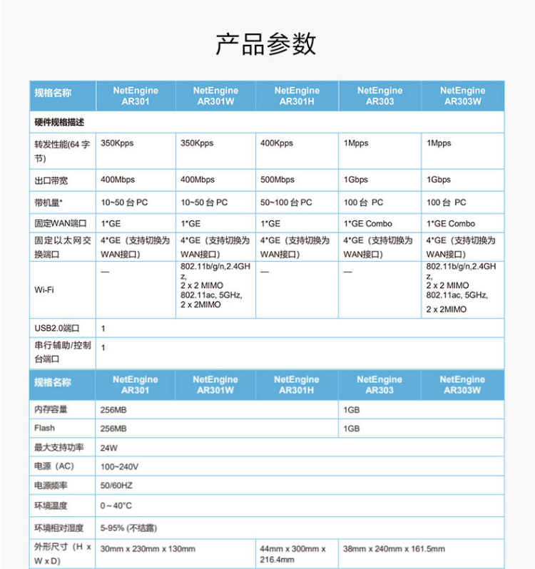 华为 AR303 企业级路由器