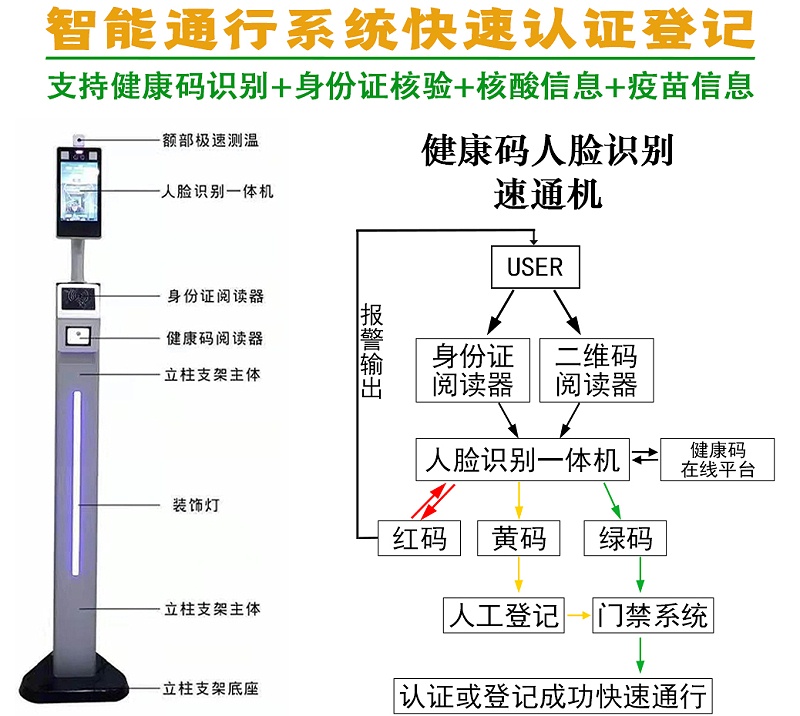 人脸测温健康码闸机-华思特科技