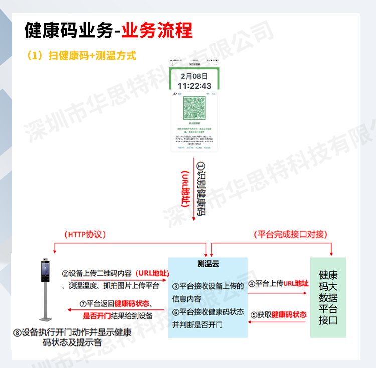 立式扫码测温人证核验一体机_03