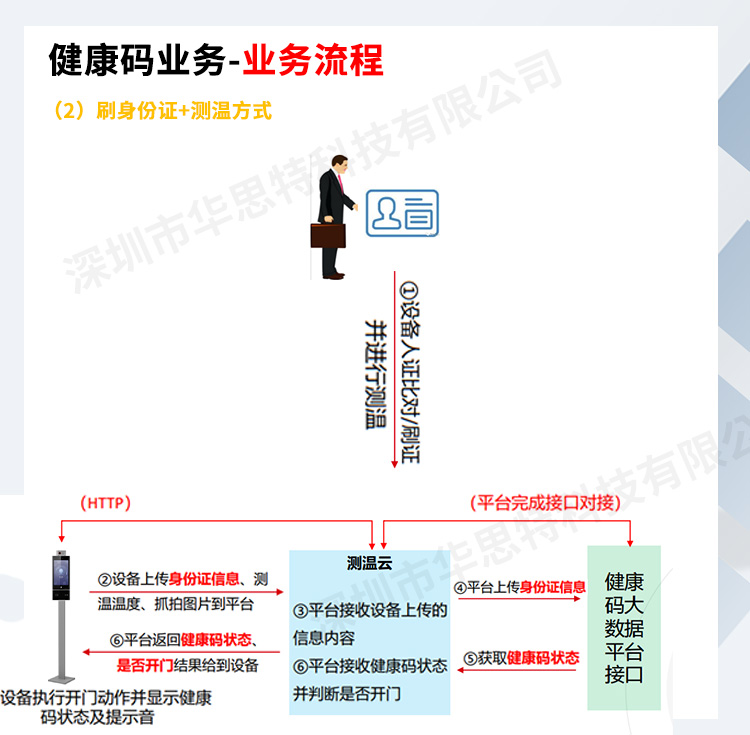 立式扫码测温人证核验一体机_04