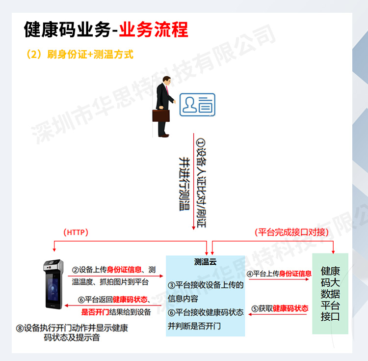 手持明眸智能测温器_05