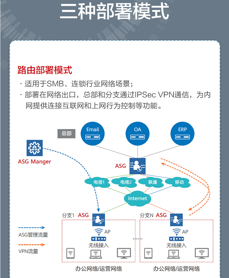 华为 ASG5303 企业级上网行为管理