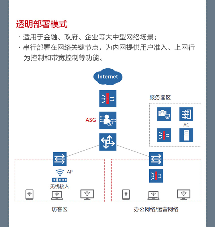 华为 ASG5303 企业级上网行为管理