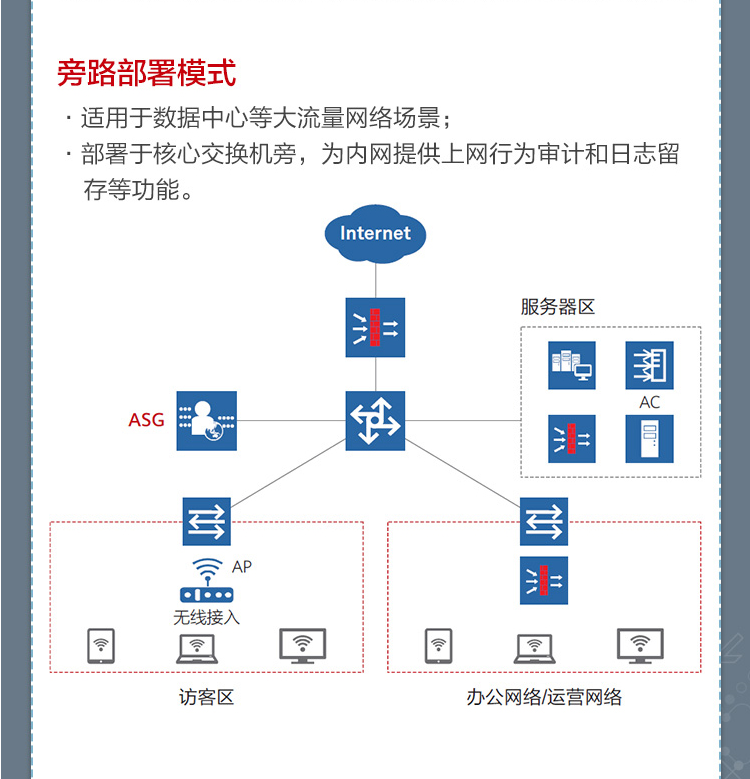 华为 ASG5303 企业级上网行为管理