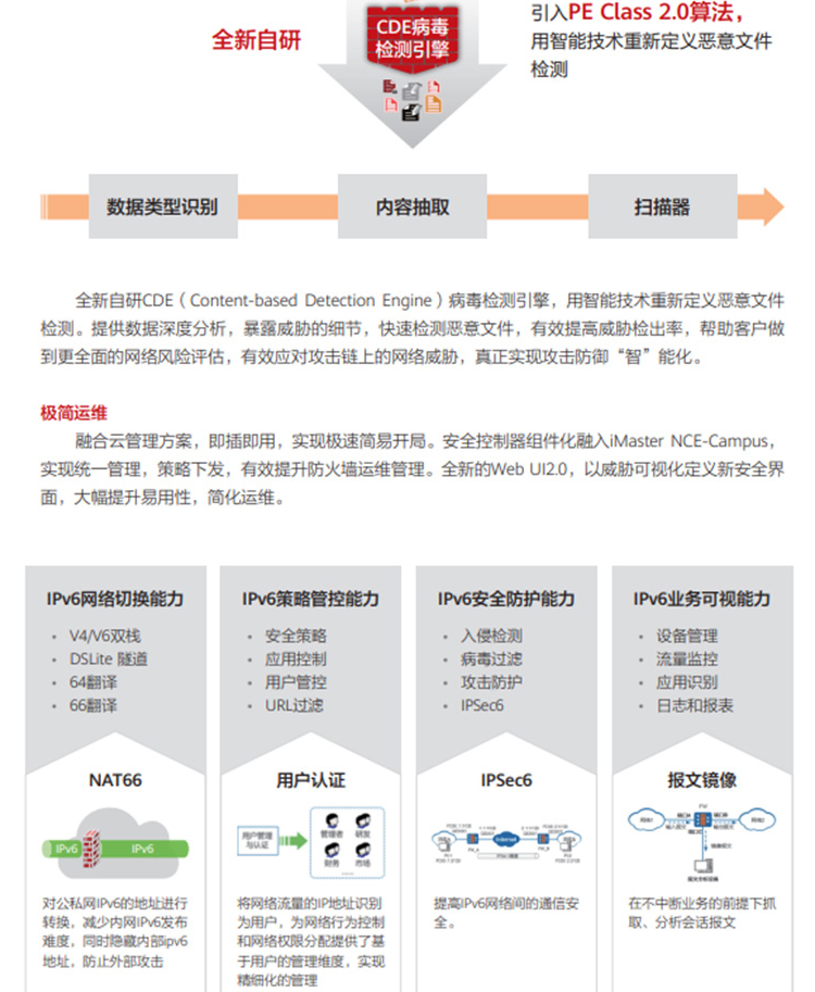 华为 USG6106E-AC 企业级防火墙