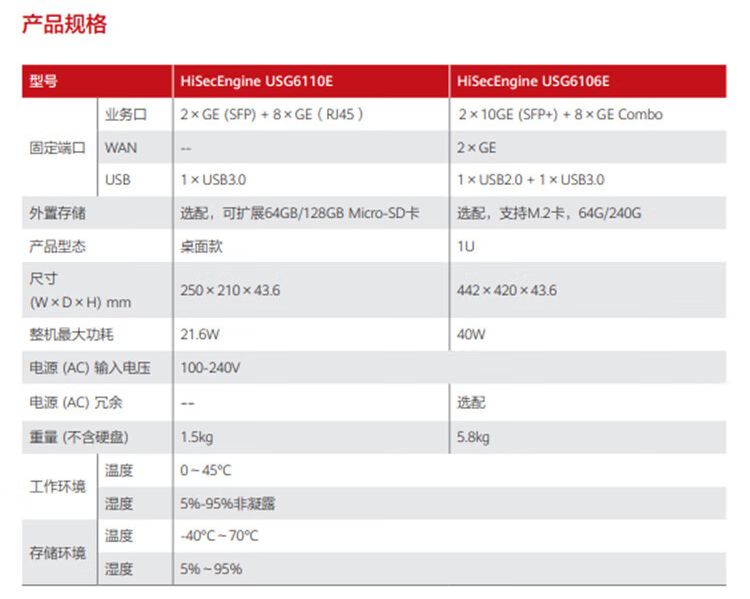 华为 USG6106E-AC 企业级防火墙