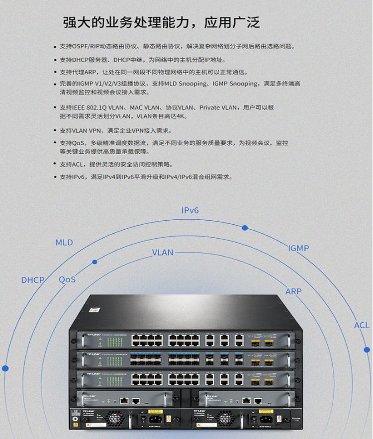 TP-LINK交换机TL-S7603