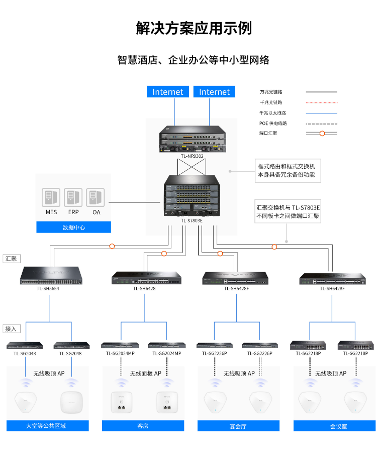 TP-LINK交换机TL-S7803E