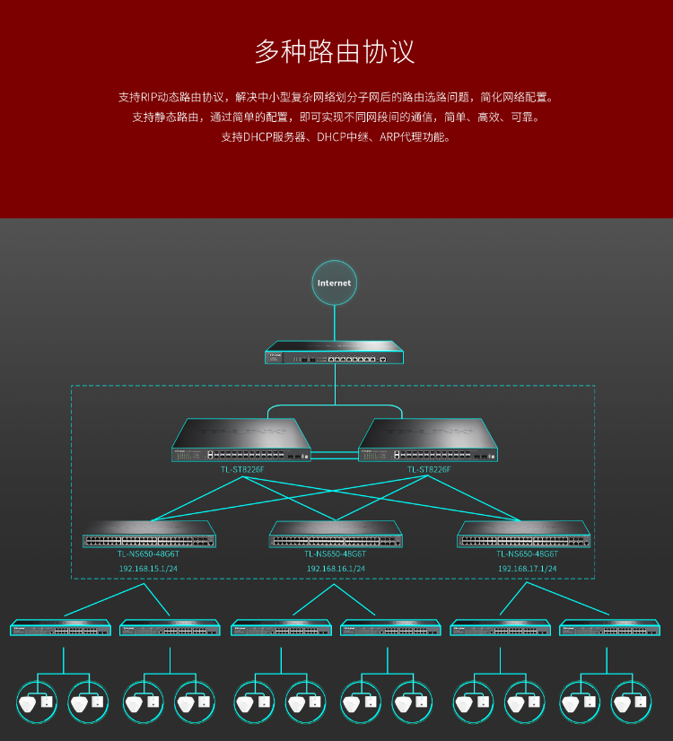 TP-LINK万兆上联三层网管交换机