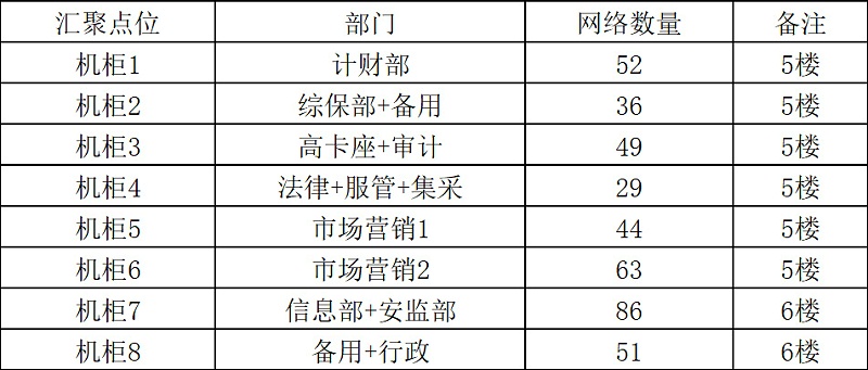 企业综合布线方案-案例图