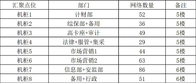 企业综合布线方案-案例图