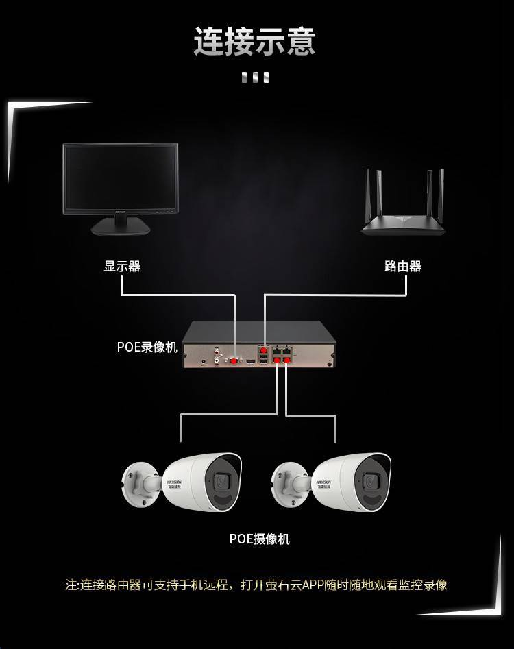 监控系统服务商