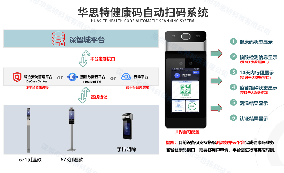 华思特电子哨兵,人脸测温健康码核验一体机