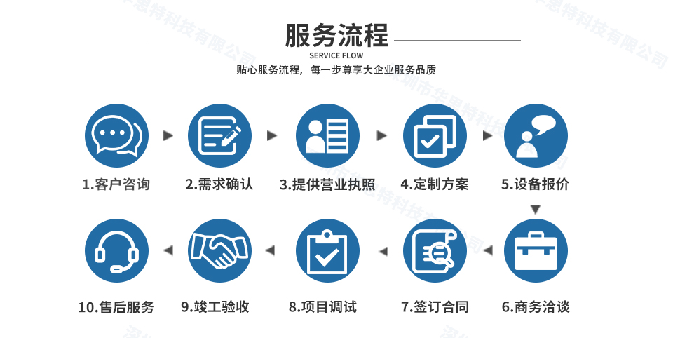 华思特电子哨兵,人脸测温健康码核验一体机