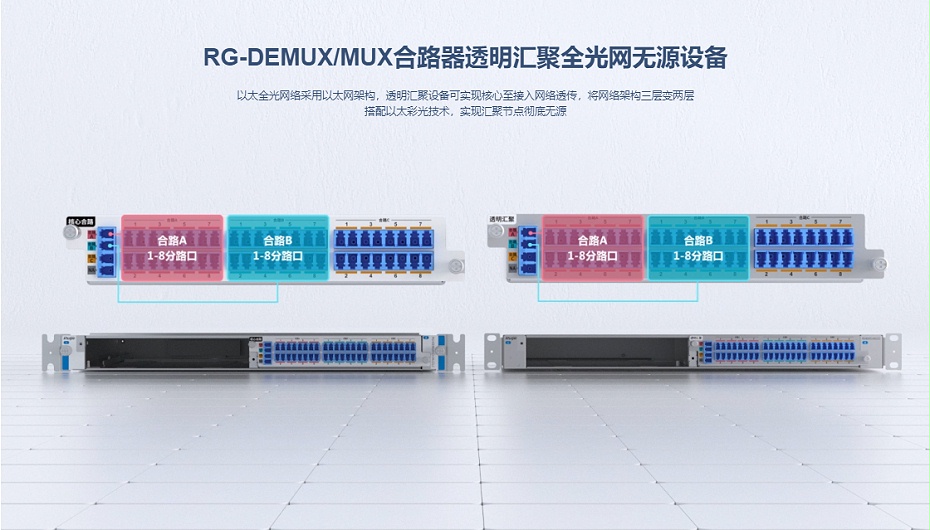 锐捷核心汇聚交换机