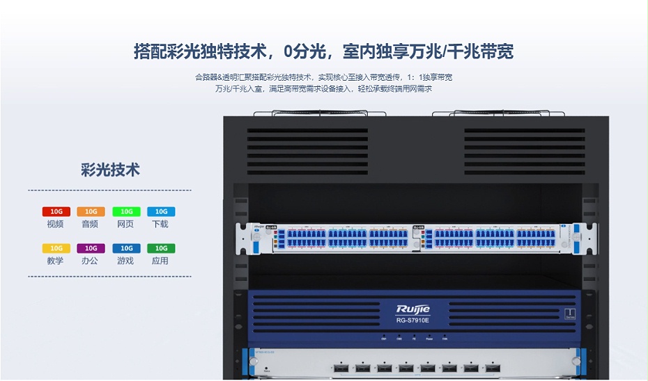 锐捷核心汇聚交换机