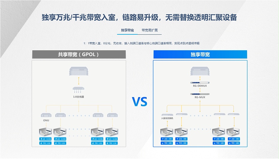 锐捷核心交换机