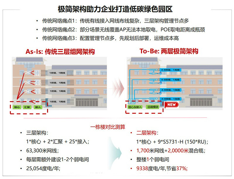 智能园区建设方案