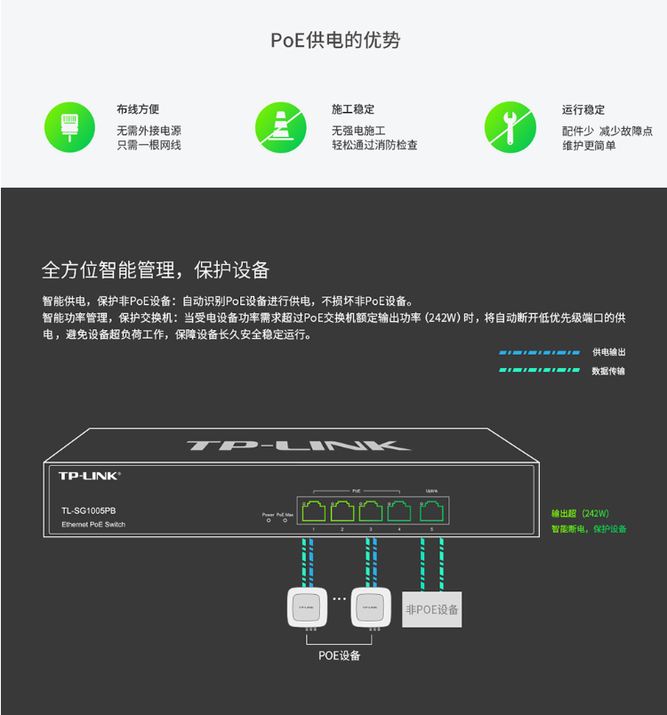 普联 企业级5口千兆大功率PoE交换机