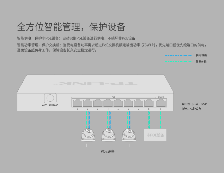 TP-LINK 9口千兆POE非网管交换机