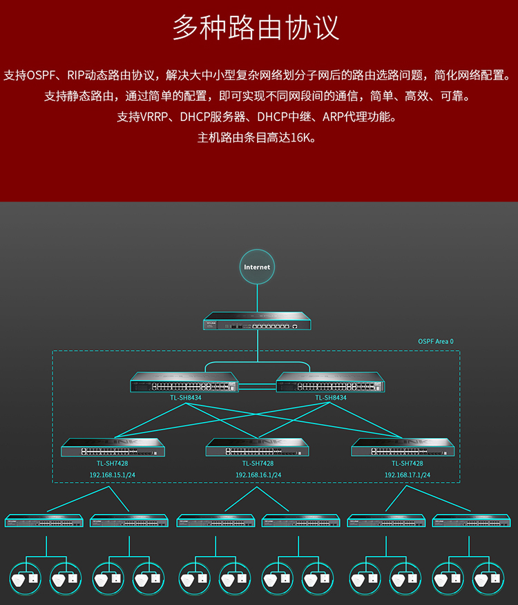 TP-LINK TL-SH8434 万兆上联三层网管交换机