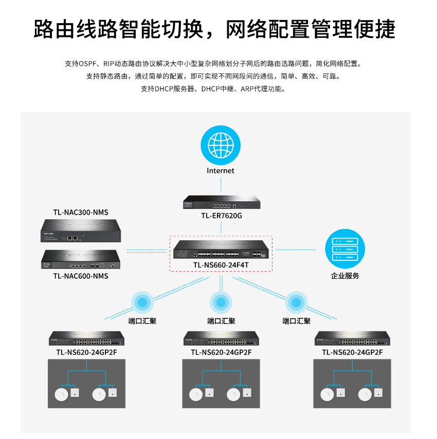 TP-LINK TL-NS660-24F4T 万兆上联三层网管交换机