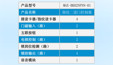 迈斯智能门禁系统-MAX-BK02NINN-01