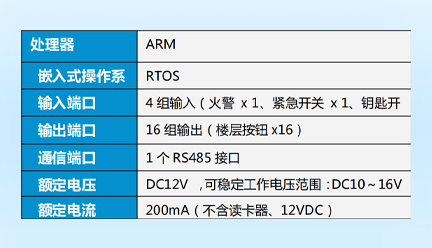 迈斯智能门禁系统-MAX-LCLFFS16