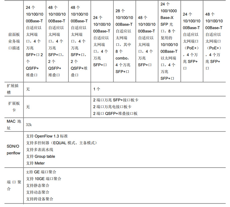 S5130-30C-HI_04