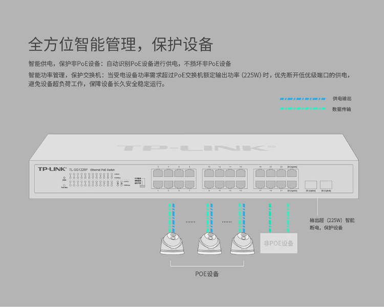 TP-LINK 全千兆以太网PoE交换机