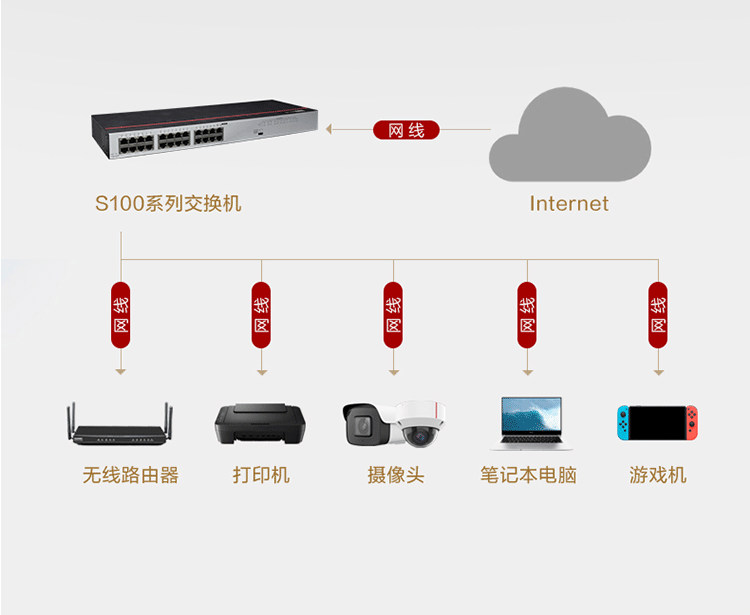 华为S100-24TR 24口千兆交换机