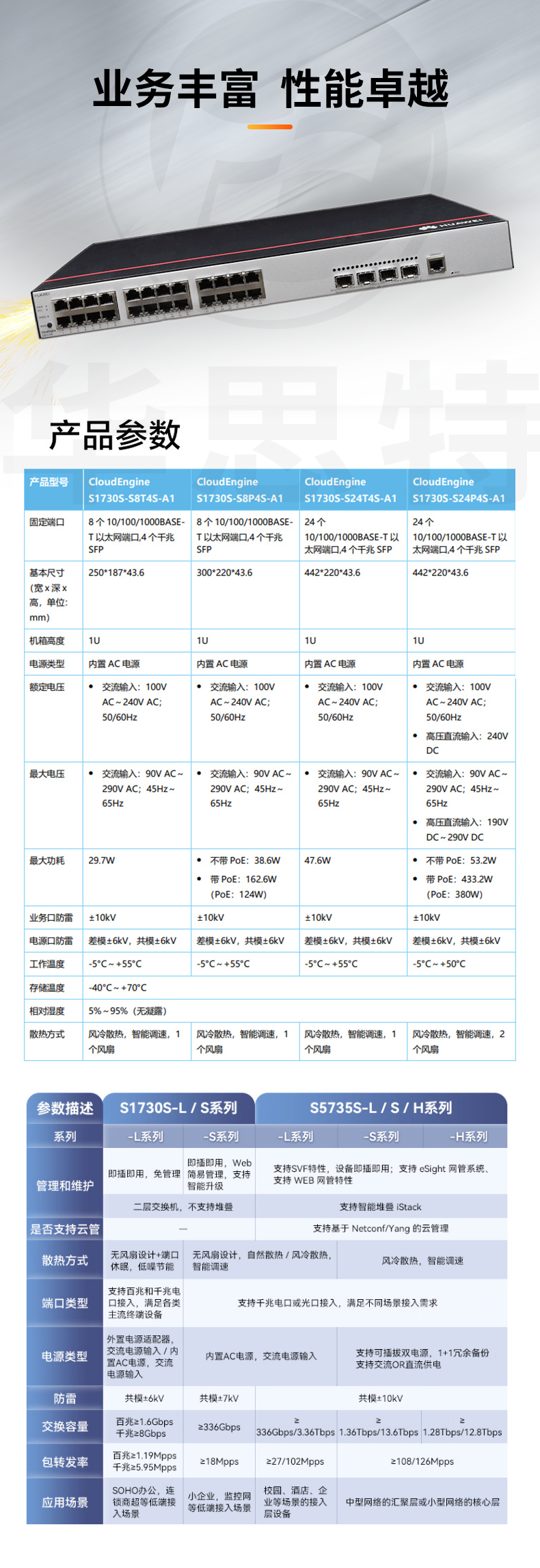 华为数通智选交换机 S1730S-S24P4S-A1