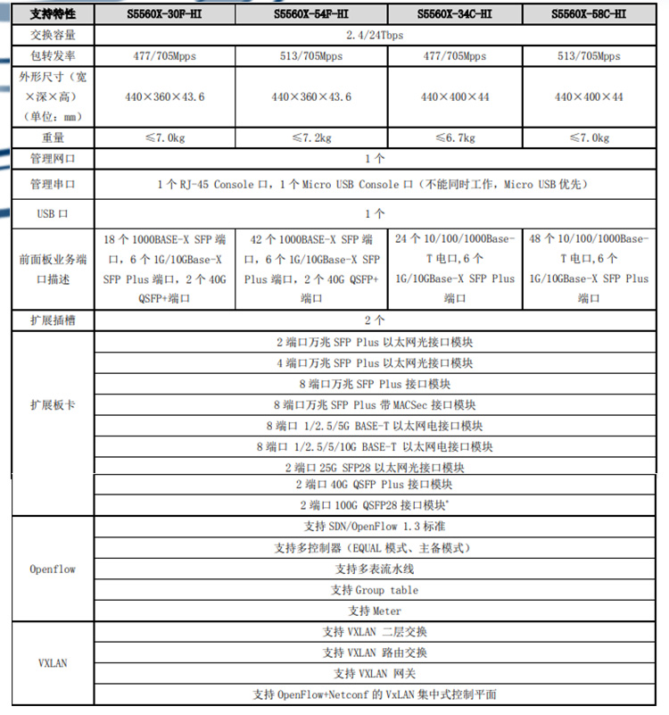 S5560X-58C-HI_03