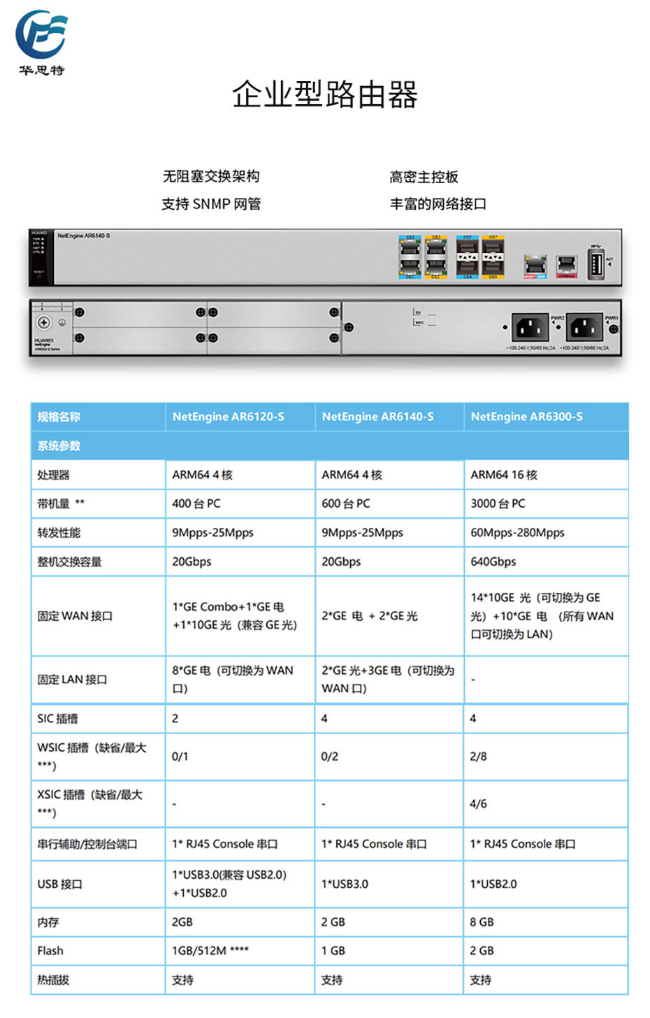 路由器产品