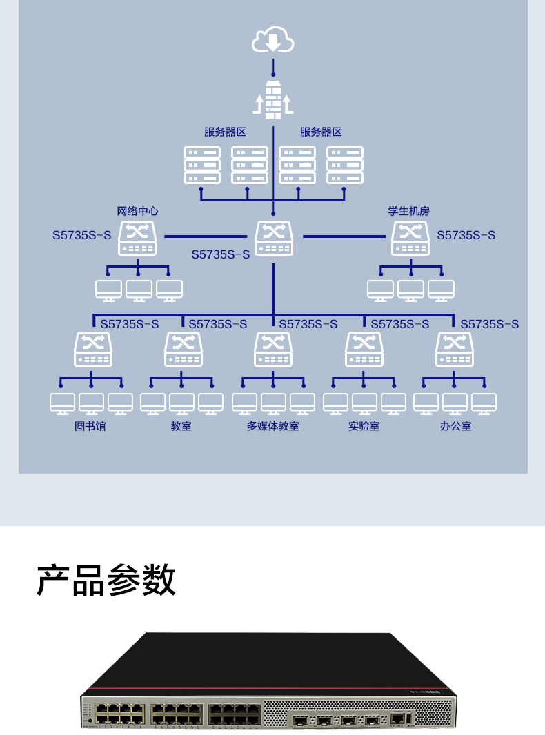 华为光纤交换机