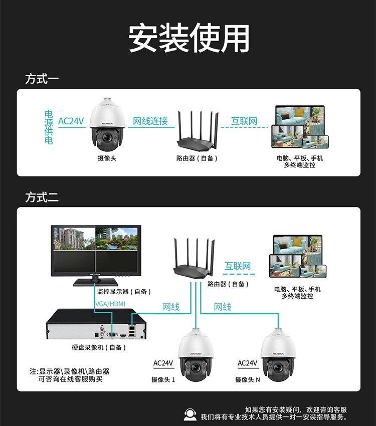 网络智能警戒球机