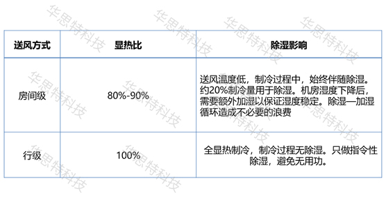 模块化网络机房建设