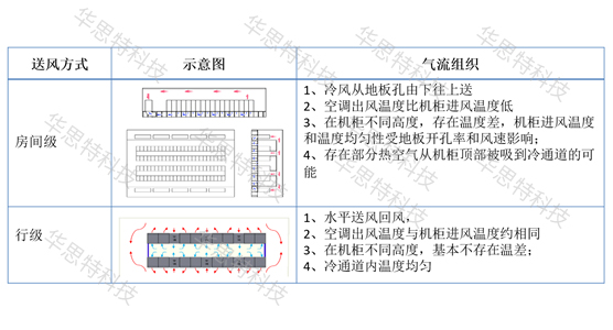 模块化网络机房建设