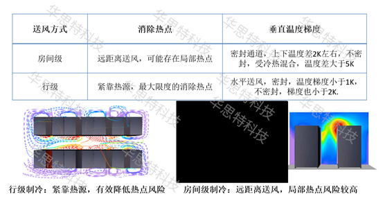 模块化网络机房建设