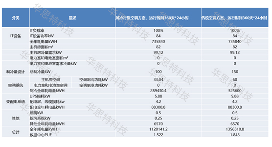 模块化网络机房建设