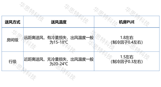 模块化网络机房建设