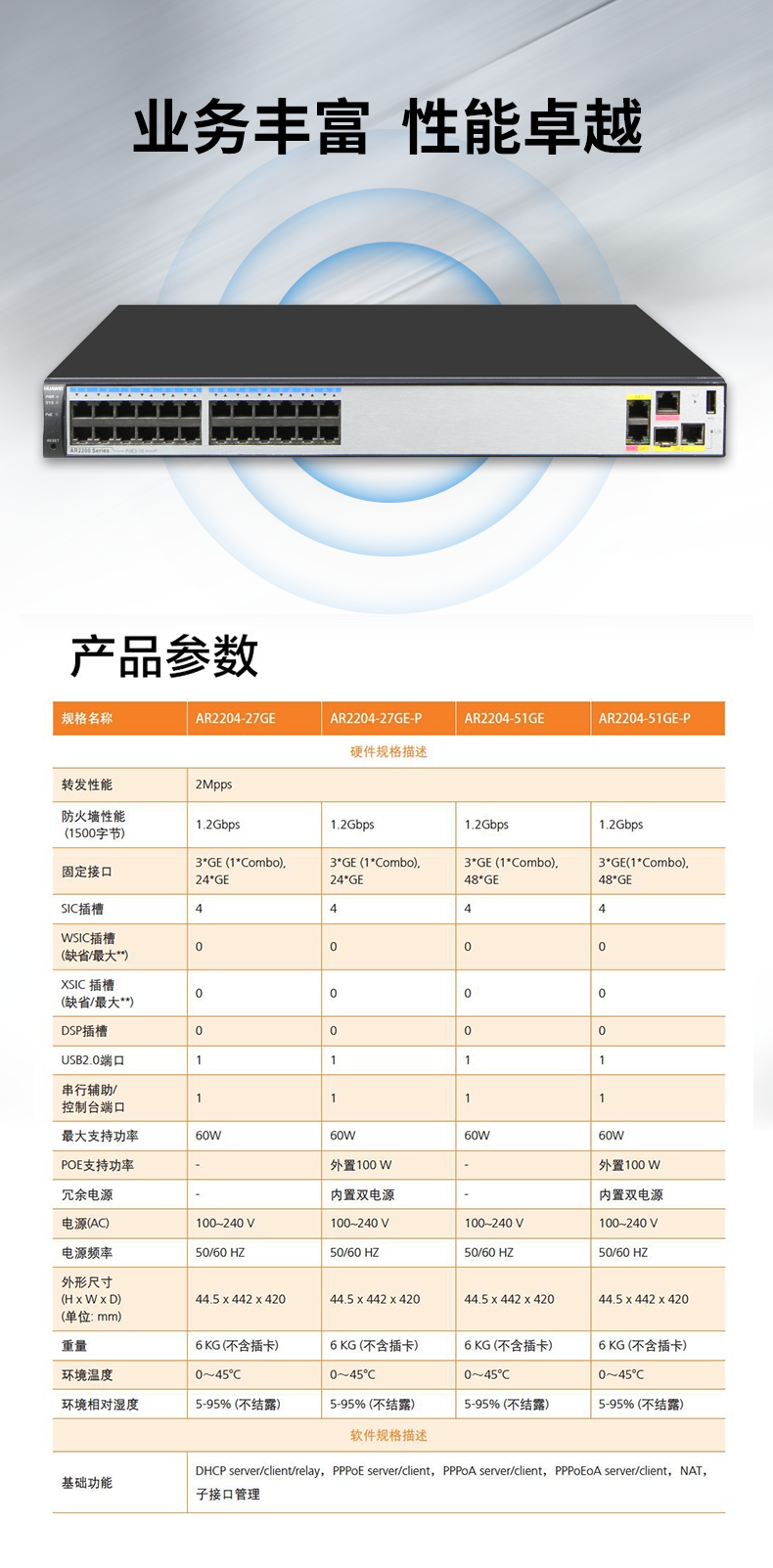 华为 AR2204-27GE-P 企业级全千兆路由器