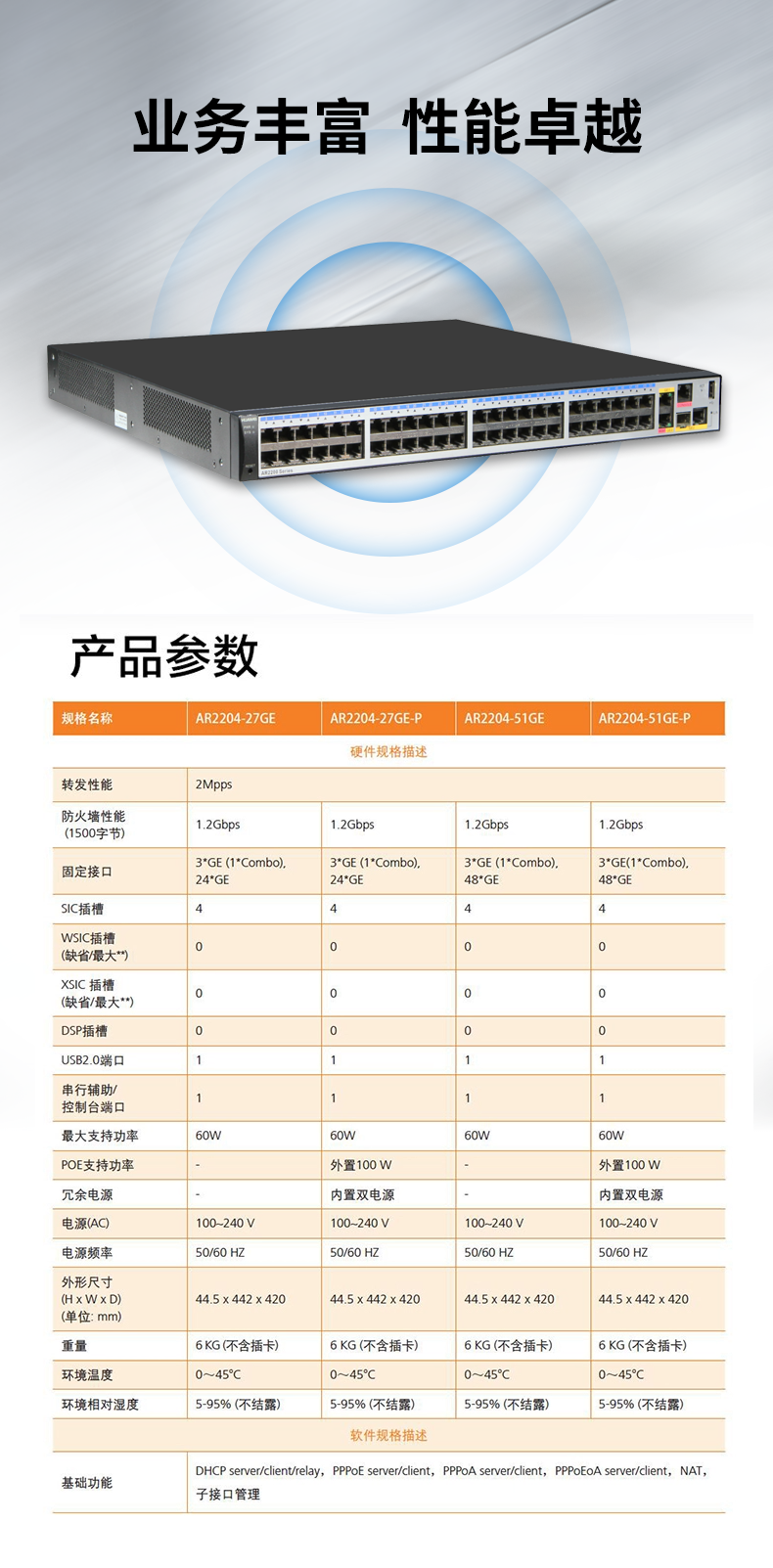 华为 AR2204-51GE-P 企业级千兆路由器