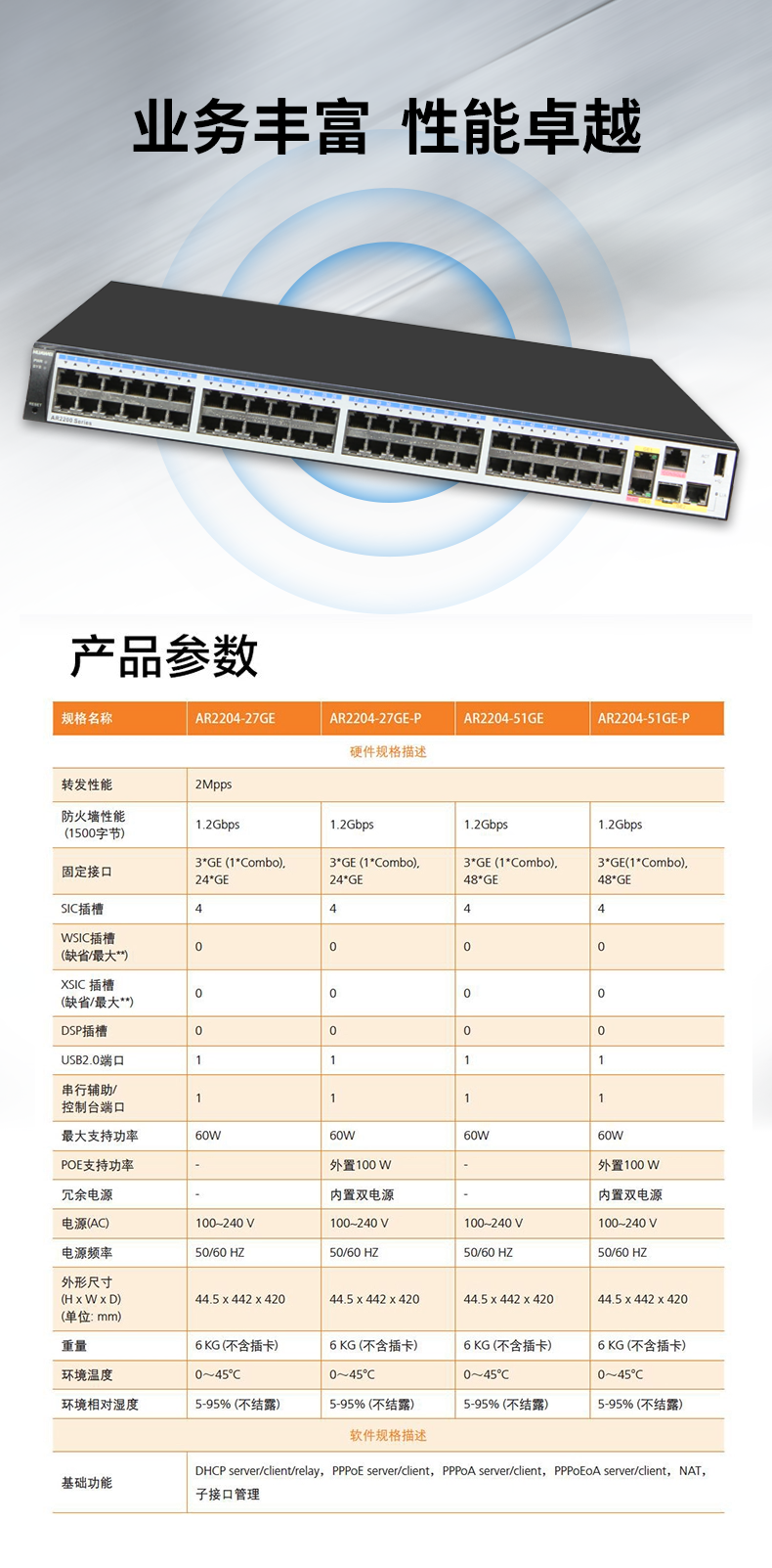 华为 AR2204-51GE 千兆企业级路由器