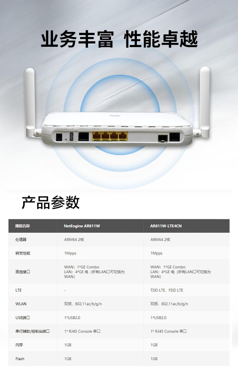 华为 AR611W 企业级千兆路由器